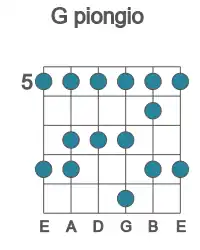 Guitar scale for piongio in position 5